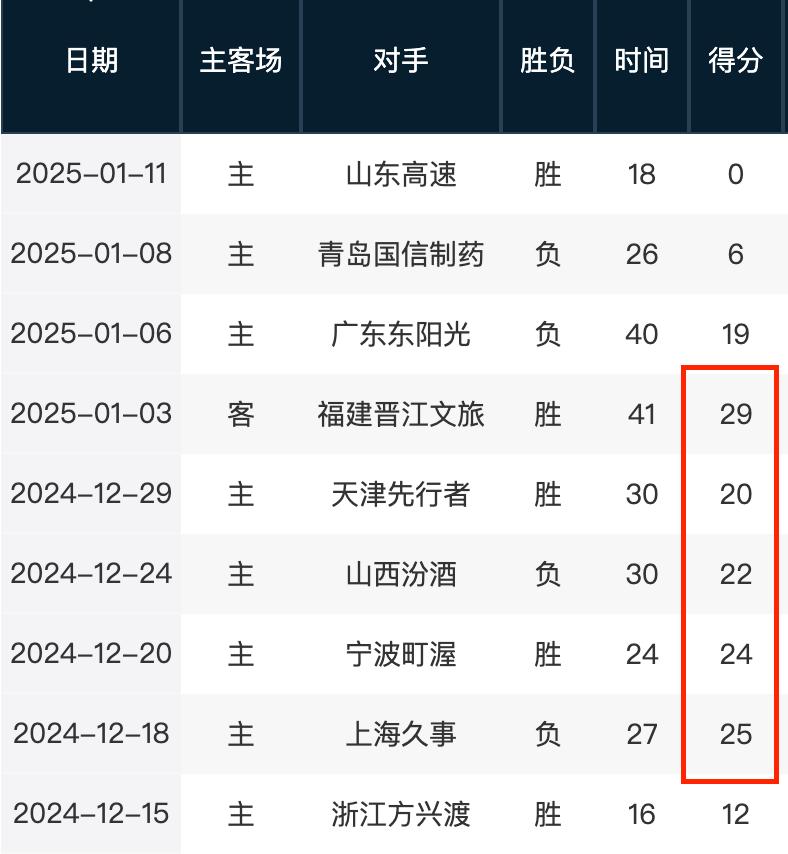 值成為了楊 值成為了楊